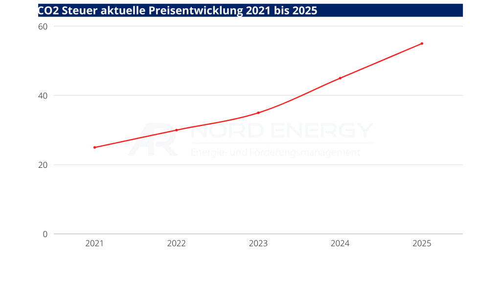Energieberatung Mittelstand