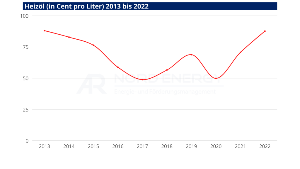 Energieberatung Mittelstand